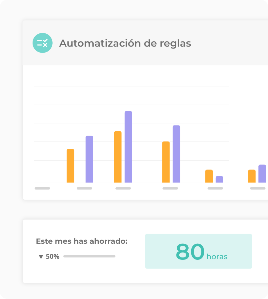 Ilustracion de automatizacion de reglas